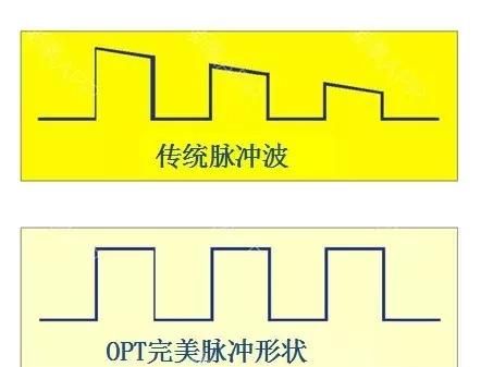 什么叫光子嫩肤，什么是光子嫩肤?大概多少钱?图1