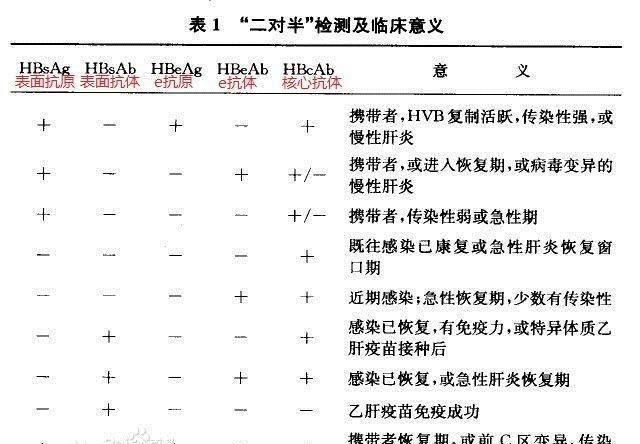 肝吸虫抗体阳性，乙型肝炎病毒表面抗体定性呈阳性是什么意思图4