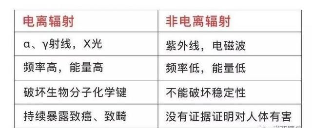 怀孕 电吹风，为什么孕妇不能用电吹风图2