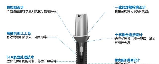 种牙有哪些危害，做种植牙对身体有哪些要求图6