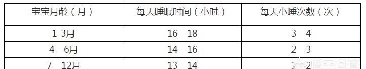 新生儿白天不睡觉，20多天的新生儿白天不睡觉正常吗图1