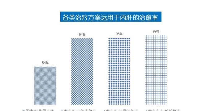 肝功能不正常的表现，肝功能不正常说明什么问题图7