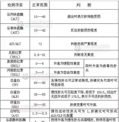 肝功能不正常的表现，肝功能不正常说明什么问题图10