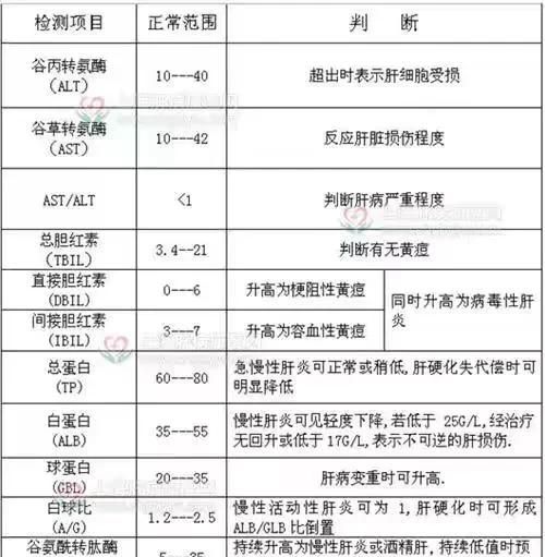 肝功能不正常的表现，肝功能不正常说明什么问题图10