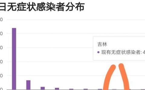 吉林，发现了很多无症状感染者，冠状病毒确实太诡异了，病毒什么时候才能彻底清除干净