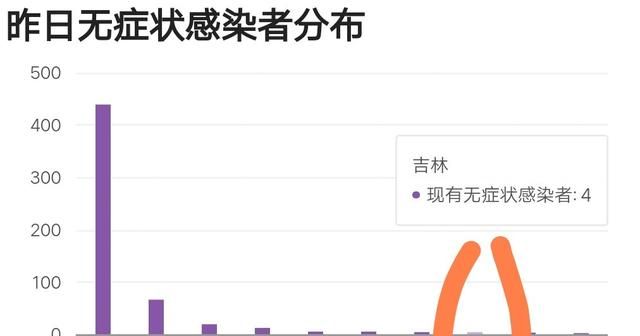 吉林，发现了很多无症状感染者，冠状病毒确实太诡异了，病毒什么时候才能彻底清除干净图1