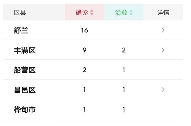 吉林，发现了很多无症状感染者，冠状病毒确实太诡异了，病毒什么时候才能彻底清除干净图2