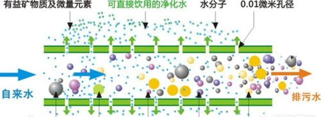 很多国人家里已经安装了净水器和饮水机，为什么还要把水烧开才喝图6