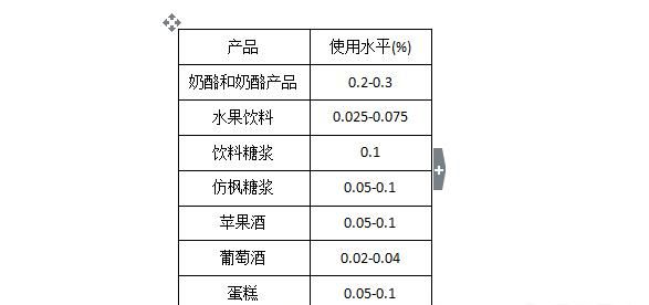 山梨酸钾，山梨酸和山梨酸钾一样吗图2