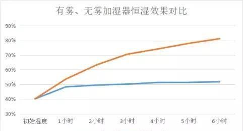 加湿器有用吗，空气加湿器到底有没有用图3