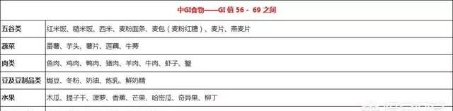 太胖怎么办，太胖了怎么瘦下来图3