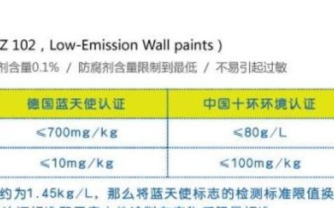 甲醛的来源，室内甲醛污染的来源有