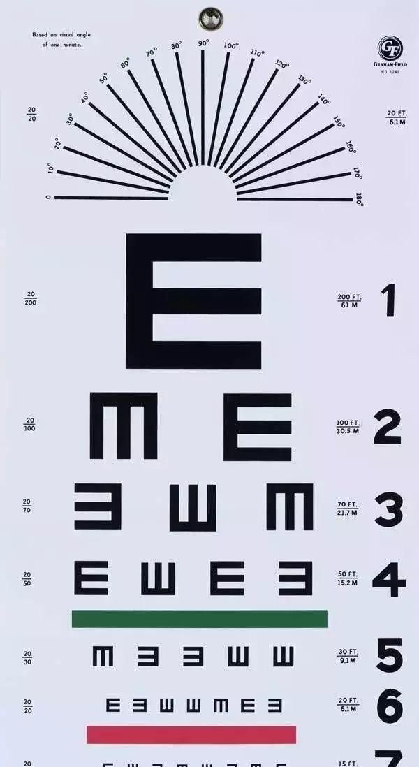视力表为啥用e，视力表测试为什么用字母E?现在终于明白了图4