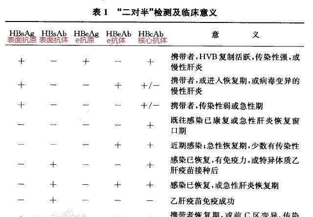 表面抗体阳性，表面抗体是阳性代表什么图6