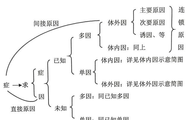 什么原因会引起哮喘病图1