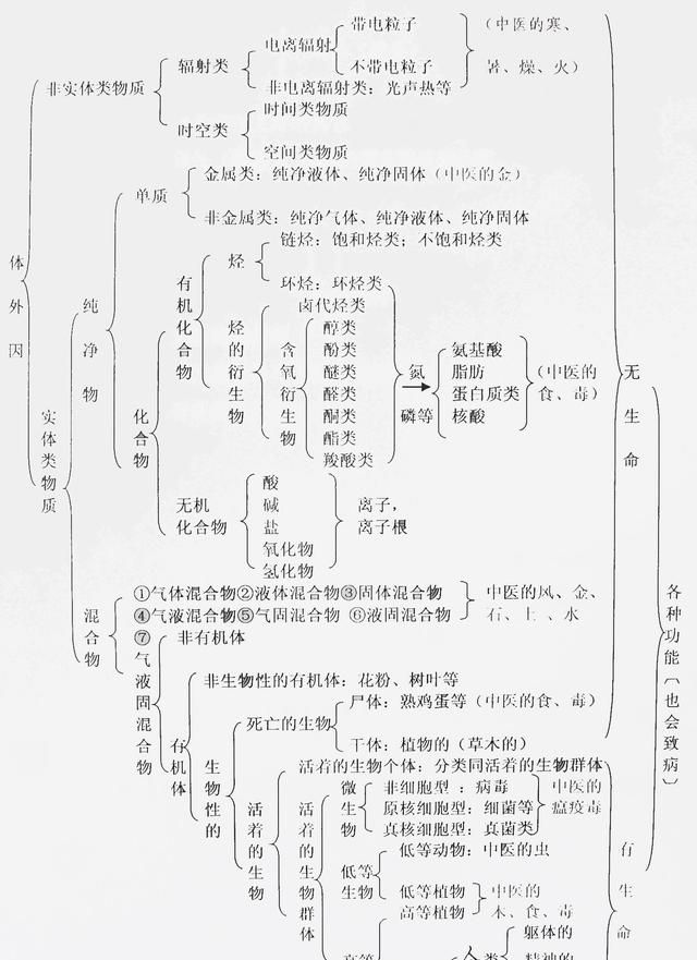 什么原因会引起哮喘病图2