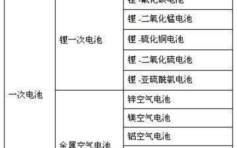 废旧电池扔在垃圾桶危险吗