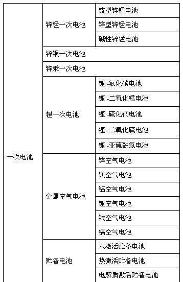 废旧电池扔在垃圾桶危险吗图1