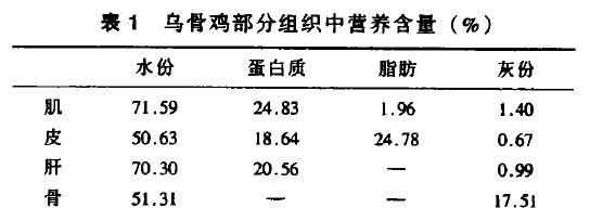 乌鸡的营养价值，乌鸡比较有营养吗图3