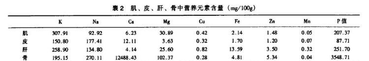 乌鸡的营养价值，乌鸡比较有营养吗图4