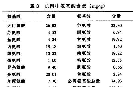 乌鸡的营养价值，乌鸡比较有营养吗图5