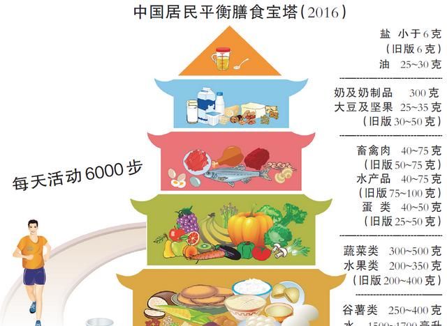 皮肤特别干燥是缺什么，皮肤干燥嘴唇干裂缺少什么维生素图6