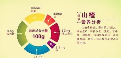 山楂的作用与功效，山楂的功效与作用山楂能减肥吗图1