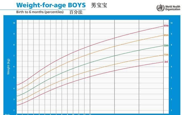 哪款奶粉吃了长肉图1