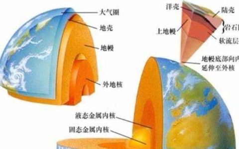 地震原因，地震是怎样产生的原因