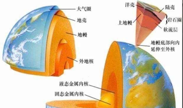 地震原因，地震是怎样产生的原因图1