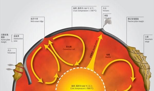 地震原因，地震是怎样产生的原因图4