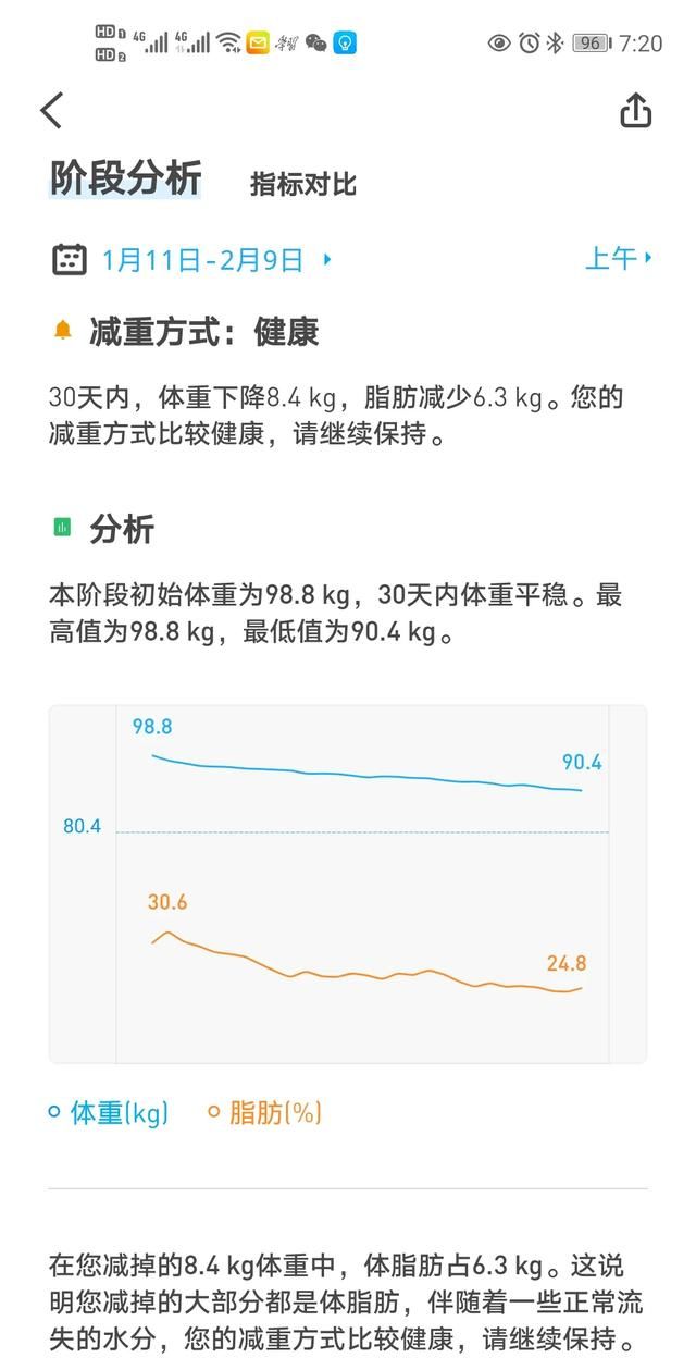 减脂肪最有效的方法，减内脏脂肪最懒但最有效的办法是什么?图10