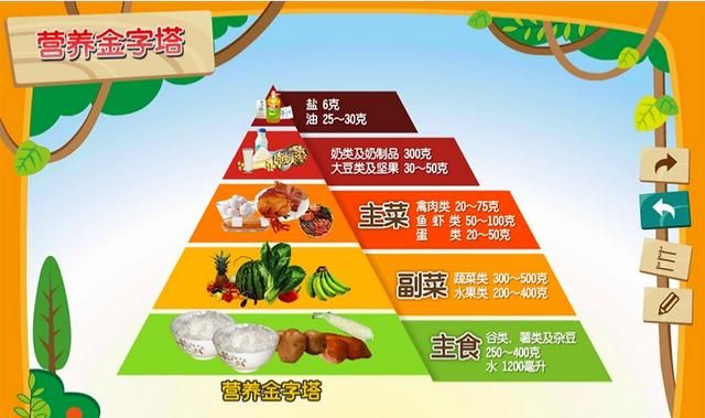 什么叫合理饮食和锻炼呢图6