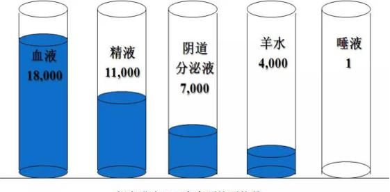 目前艾滋病最常见的传播途径以及各种传播途径得艾滋病的几率是多少图3