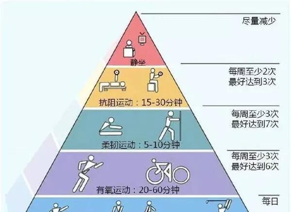 减肥方法大全，有啥减肥的好方法推荐一下图8