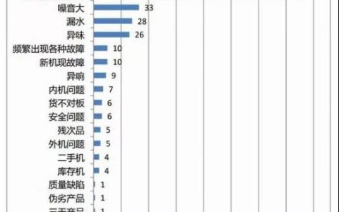 空调不制冷了怎么回事，空调不制冷怎么自己解决