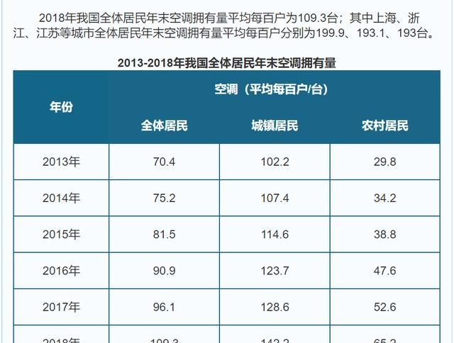 空调不制冷了怎么回事，空调不制冷怎么自己解决图5