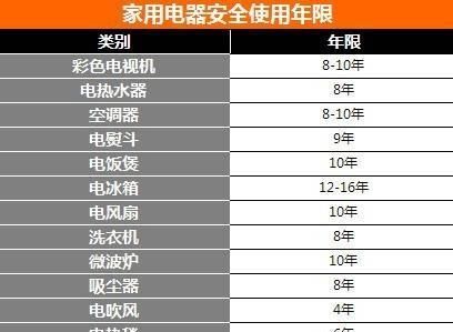 空调不制冷了怎么回事，空调不制冷怎么自己解决图7