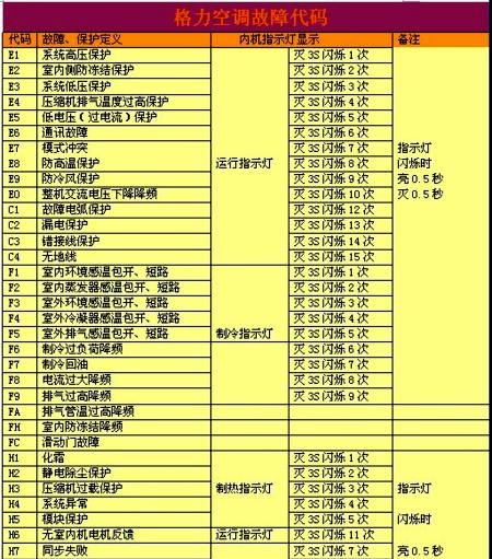 空调不制冷了怎么回事，空调不制冷怎么自己解决图10