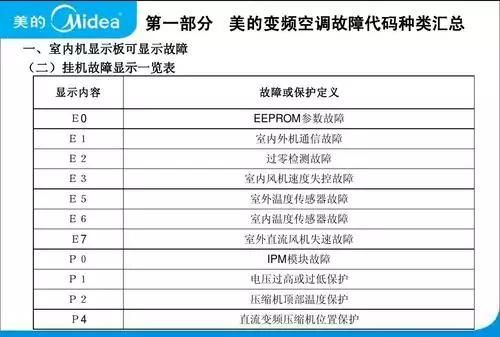 空调不制冷了怎么回事，空调不制冷怎么自己解决图11