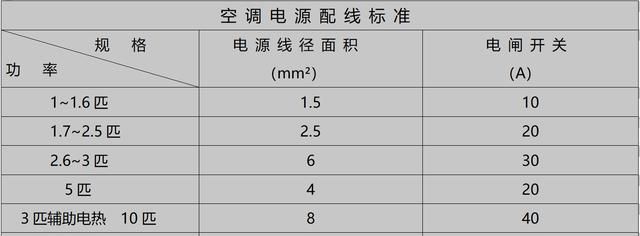 空调不制冷了怎么回事，空调不制冷怎么自己解决图17