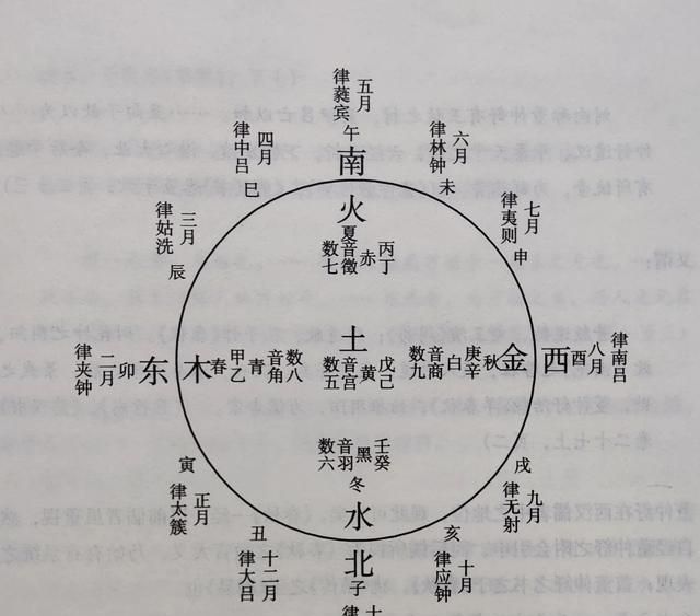 肾属水 肝属木 心属火图5