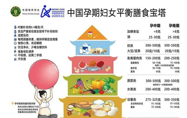 富含色氨酸的食物，孕妇补充氨基酸食物有哪些图7