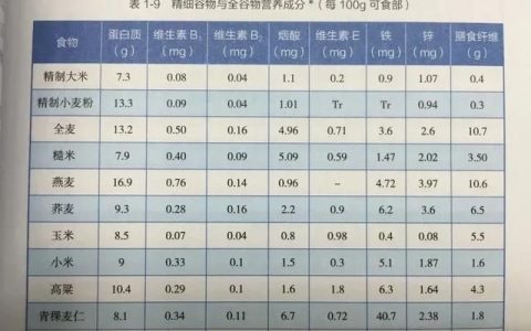 桂格燕麦片