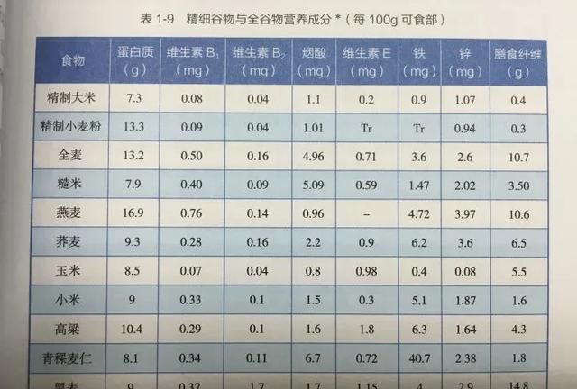 桂格燕麦片图1