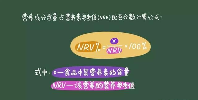 营养表里的nrv是什么意思图1