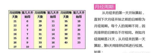 排卵期试纸，排卵期同房后十一天可以用试纸测吗图4