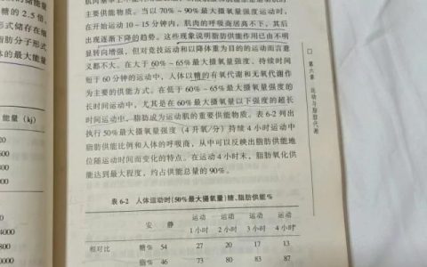 运动减肥的最好方法，减肥的最好运动方式