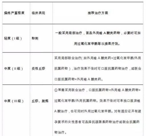 青春痘如何治好，青春痘激光治疗能根治吗图7