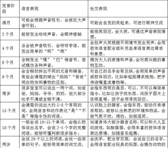说话晚和自闭症的区别，孩子语言发育迟缓和自闭症的区别图6